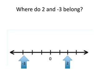 Where do 2 and -3 belong? 02-3