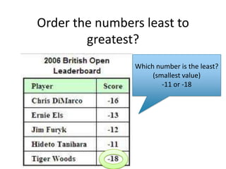 Order the numbers least to greatest?  Which number is the least? (smallest value)-11 or -18
