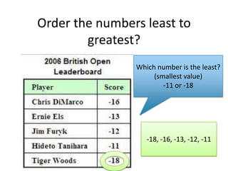 Order the numbers least to greatest?  Which number is the least? (smallest value)-11 or -18-18, -16, -13, -12, -11