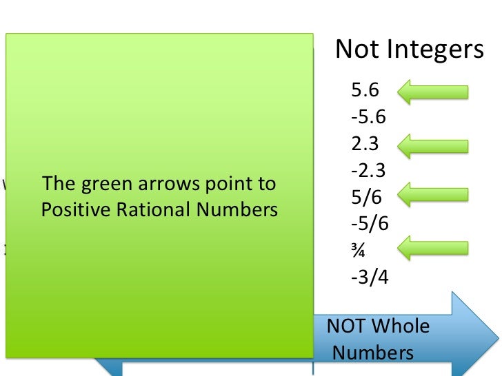 Integers 101- Understanding Integers
