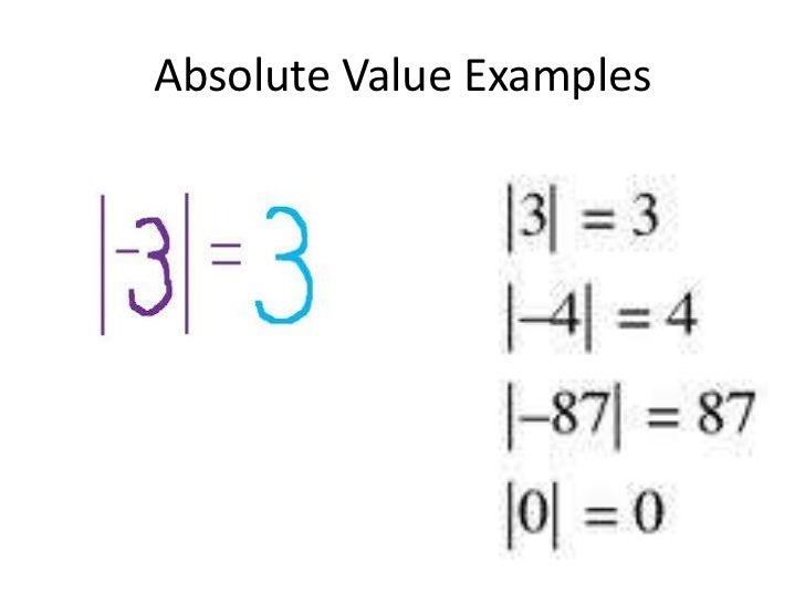 Absolute Value Examples