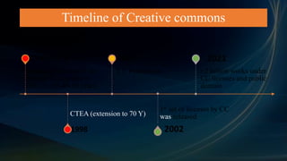 Timeline of Creative commons
Gradual extension of the
Terms of Copyright in
the US (20-40-50 years)
1790–1976
CTEA (extension to 70 Y)
1998
CC Foundation
2001
1st set of licenses by CC
was released
2002
+2 billion works under
CC licenses and public
domain
2021
 