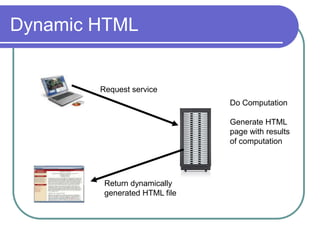 Dynamic HTML


        Request service
                               Do Computation

                               Generate HTML
                               page with results
                               of computation




         Return dynamically
         generated HTML file
 