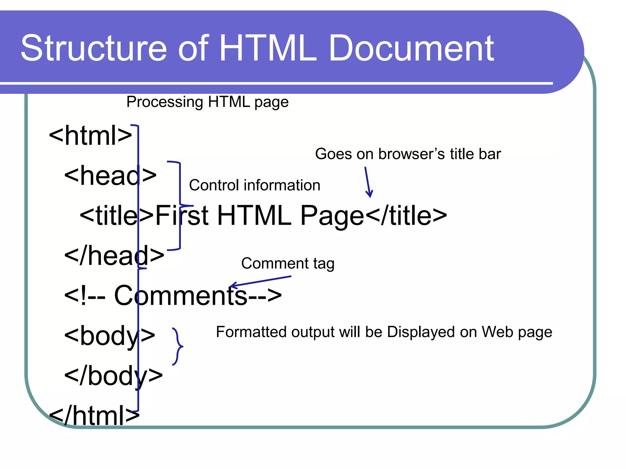 Structure of HTML Document
          Processing HTML page

 <html>
                             Goes on browser’s title bar
  <head> Control information
   <title>First HTML Page</title>
  </head>          Comment tag

  <!-- Comments-->
  <body>        Formatted output will be Displayed on Web page


  </body>
 </html>
 