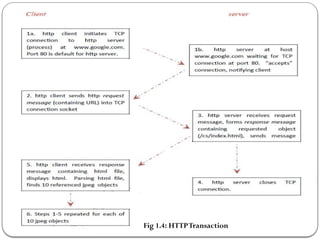 Web technology Introduction, web client & server communication,HTML ...