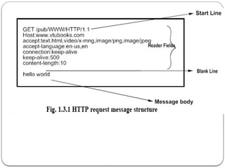 Web technology Introduction, web client & server communication,HTML ...