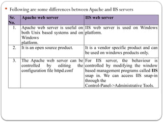 Web technology Introduction, web client & server communication,HTML ...