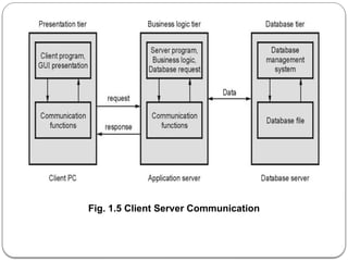 Web technology Introduction, web client & server communication,HTML ...