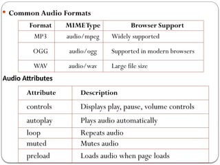 Web technology Introduction, web client & server communication,HTML ...