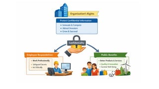 Professional Codes, Ethical Dilemmas, and Conflict of Interest in ...