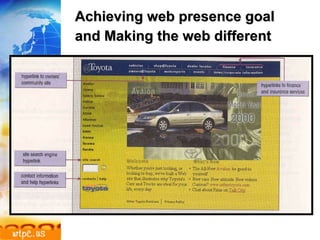 Achieving web presence goal  and Making the web different 