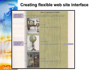 Creating flexible web site interface 