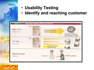 Usability Testing  Identify and reaching customer 