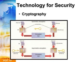 Technology for Security Cryptography 
