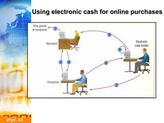 Using electronic cash for online purchases 