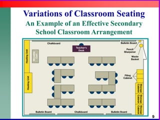 Variations of Classroom SeatingAnExample of an Effective Secondary School Classroom Arrangement9