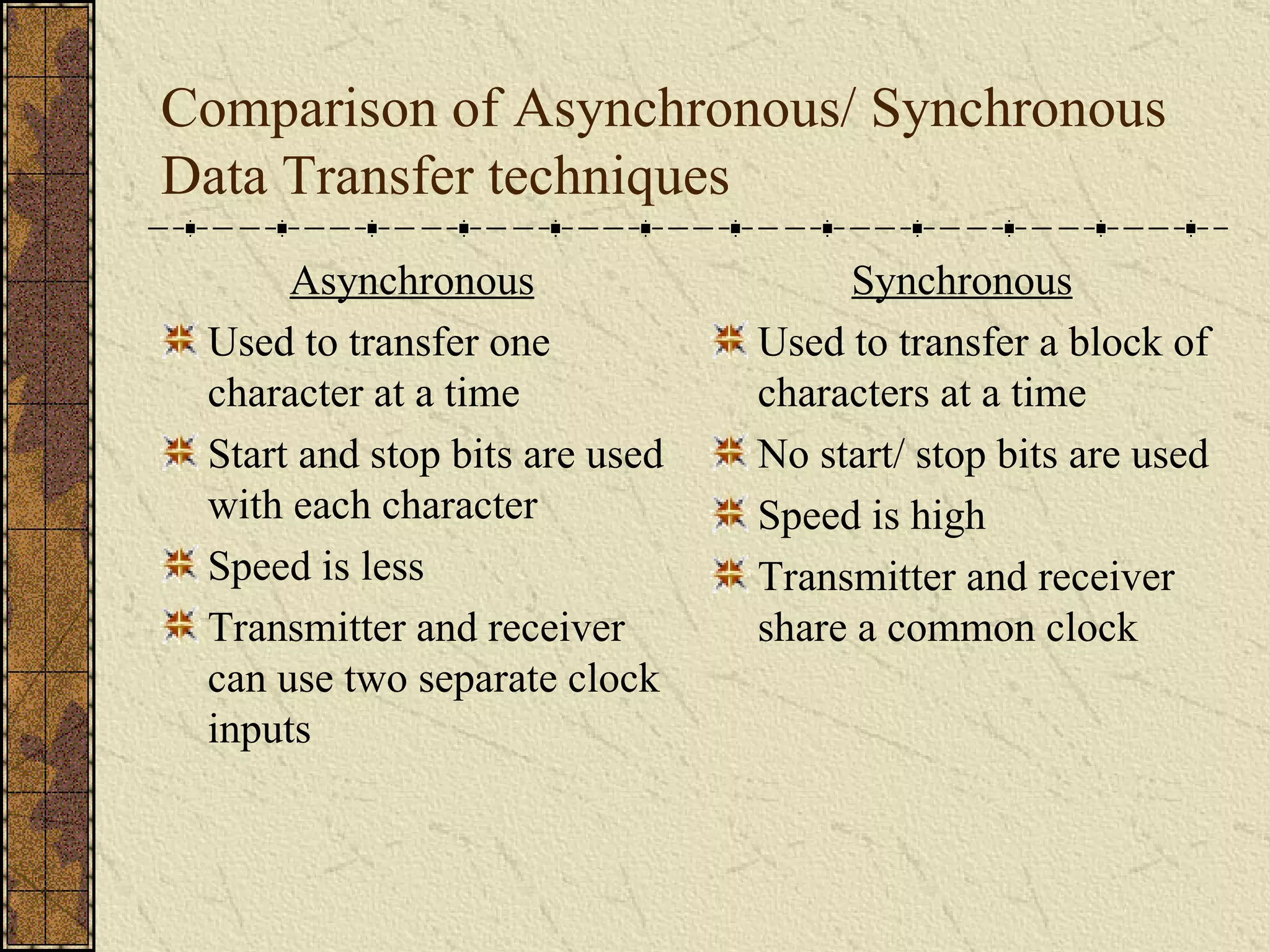 Comparison of Asynchronous/ Synchronous Data Transfer techniques Asynchronous Used to transfer one character at a time Start and stop bits are used with each character Speed is less Transmitter and receiver can use two separate clock inputs Synchronous Used to transfer a block of characters at a time No start/ stop bits are used Speed is high Transmitter and receiver share a common clock 
