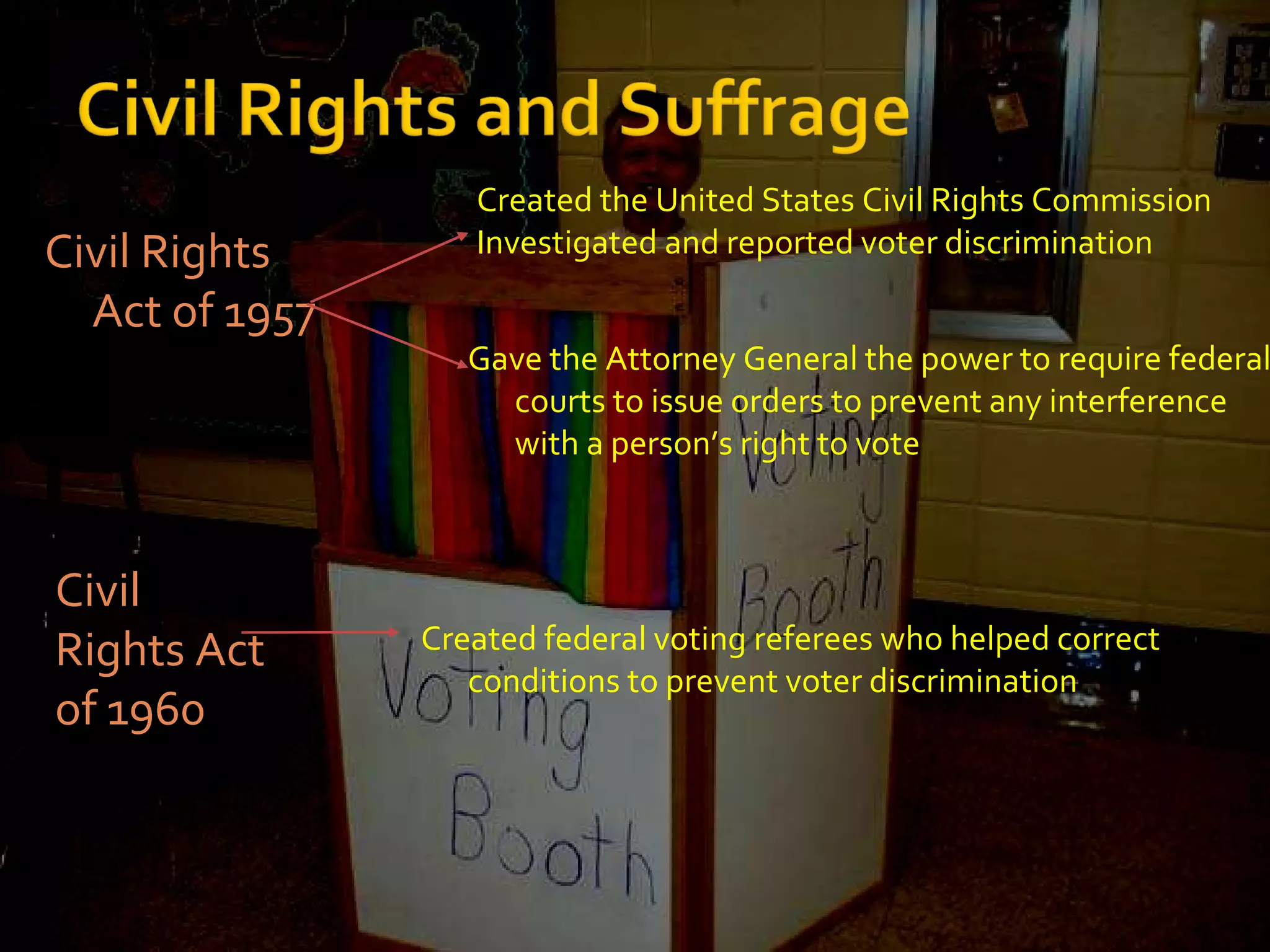 Civil Rights Act of 1957 Created the United States Civil Rights Commission Investigated and reported voter discrimination Gave the Attorney General the power to require federal courts to issue orders to prevent any interference with a person’s right to vote Civil Rights Act of 1960 Created federal voting referees who helped correct conditions to prevent voter discrimination 