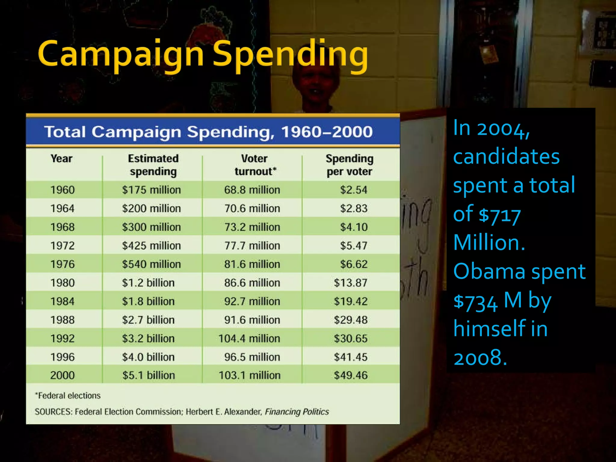 In 2004, candidates spent a total of $717 Million.  Obama spent $734 M by himself in 2008. 