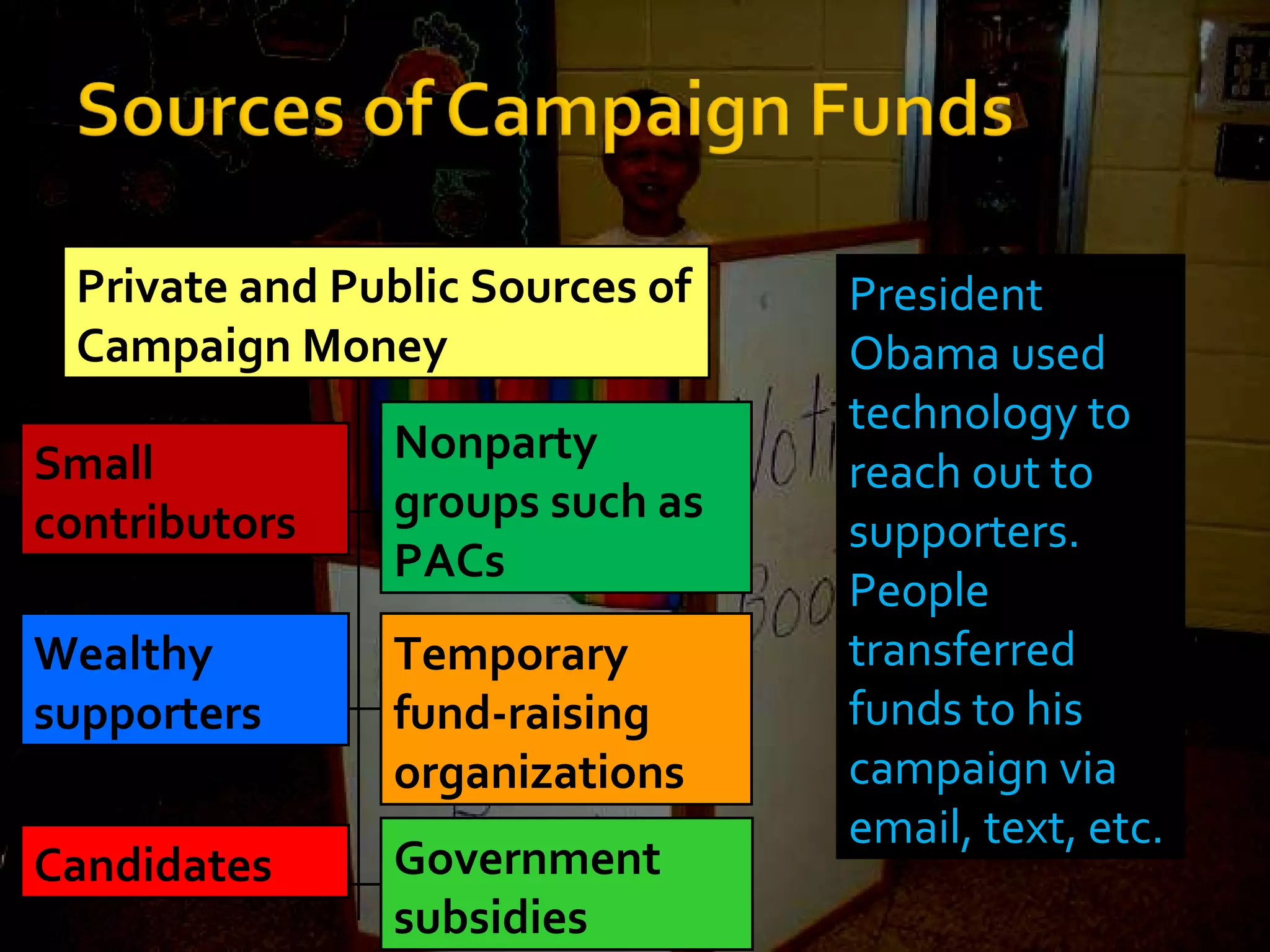 Small contributors Nonparty groups such as PACs Wealthy supporters Temporary fund-raising organizations Candidates Government subsidies President Obama used technology to reach out to supporters.  People transferred funds to his campaign via email, text, etc. Private and Public Sources of Campaign Money 