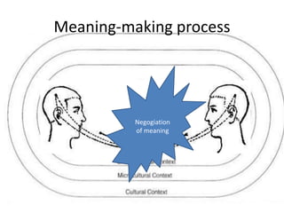 Meaning-making processNegogiation of meaning
