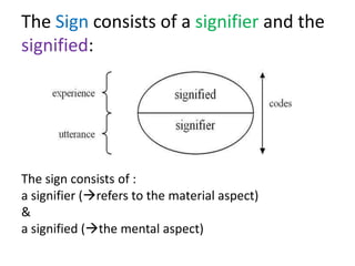 Other contributers to semiology are Pierce, Levi-Strauss, Barthes and Kristeva