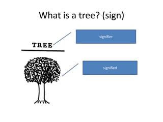 Underlying philosophy: there is an essential difference between the psychical world and the social world. The key to approaching this difference is focus upon the human meaning -making processIntroduction to semiology: the study of signs and meanings (in Saussure’s terms):We zoom in the relationship between a sign and its meaningWe need the following components: Sign, Signifier and signified: