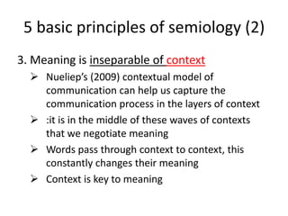 We can relate this to Ogdon and Richard’s Semantic Triangle:(thought) Warm, cuddly, loyal friend(symbol) word: “Dog”(thing)  DOG