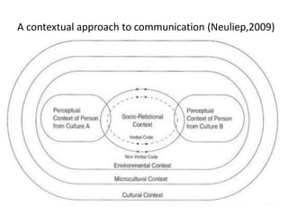 5 basic principles of semiology (1)We make meaning through our shared use of symbols –including language as a symbolic sign system (conventionality)What symbols mean is not inevitable. Rather it is based on our socio-political and cultural agreement there is no fixed relationship between the signifier and the signified. Although they always work together (there cannot be one without the other) the actual bond between them is arbitrary* (*there is no natural relationship between them like thunder, lighting and rain)