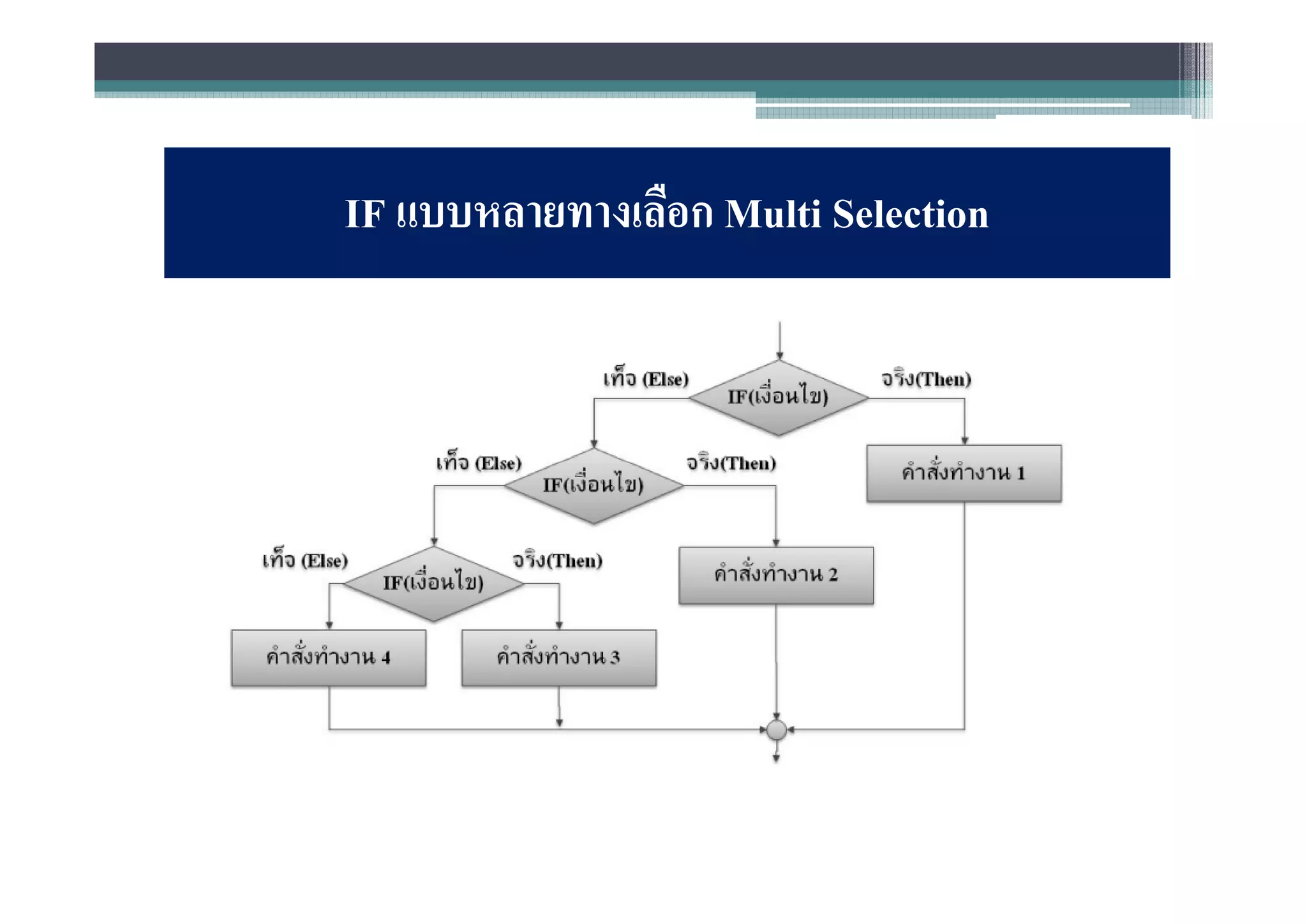 IF แบบหลายทางเลือก Multi Selection
 