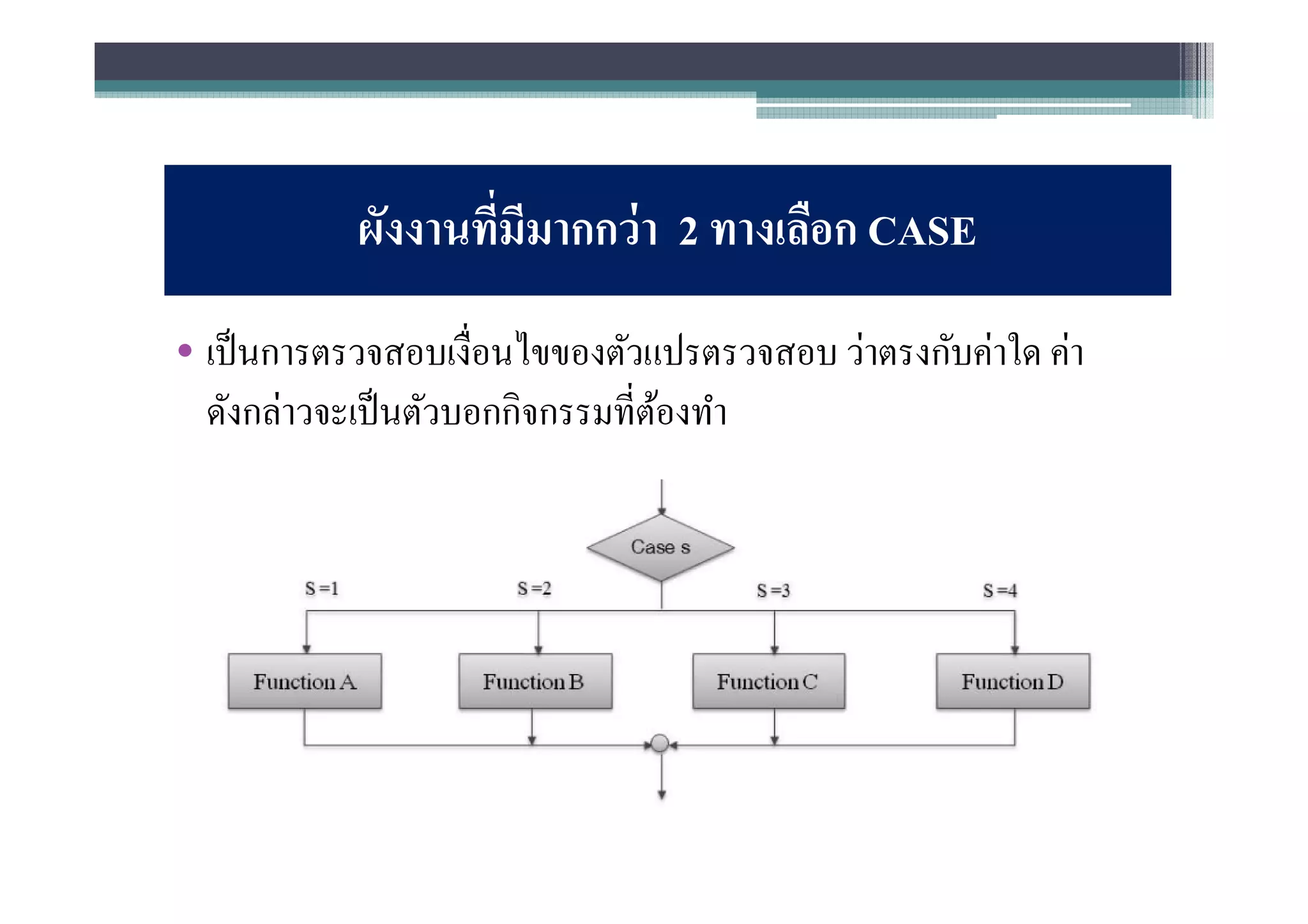 ผังงานทีมีมากกว่ า 2 ทางเลือก CASE
• เป็ นการตรวจสอบเงือนไขของตัวแปรตรวจสอบ ว่าตรงกับค่าใด ค่า
  ดังกล่าวจะเป็ นตัวบอกกิจกรรมทีต้องทํา
 