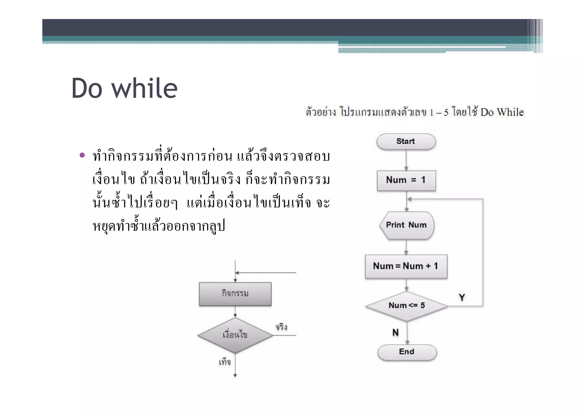 Do while

• ทํากิ จกรรมที ต้องการก่ อน แล้วจึ งตรวจสอบ
  เงื อนไข ถ้าเงื อนไขเป็ นจริ ง ก็จ ะทํากิ จ กรรม
  นันซําไปเรื อยๆ แต่ เ มื อเงื อนไขเป็ นเท็จ จะ
  หยุดทําซําแล้วออกจากลูป
 