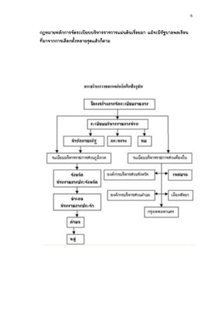 6


กฎหมายหลักการจัดระเบียบบริหารราชการแผ่นดินเรื่อยมา แม้จะมีรัฐบาลพลเรือน
ที่มาจากการเลือกตั้งหลายชุดแล้วก็ตาม
 