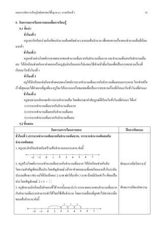 แผนการจัดการเรียนรูคณิตศาสตรพื้นฐาน ม.1 ภาคเรียนที่ 1                                                   52

5. กิจกรรมการเรียนการสอนเพือการเรียนรู
                                 ่
    5.1 ขั้นนํา
         ชั่วโมงที่ 1
         ครูและนักเรียนรวมกันเขียนจํานวนเต็มชนิดตางๆ ลงบนเสนจํานวน เพือทบทวนเรื่องของจํานวนเต็มที่เรียน
                                                                         ่
มาแลว
         ชั่วโมงที่ 2
         ครูยกตัวอยางโจทยการหาผลบวกของจํานวนเต็มบวกกับจํานวนเต็มบวก และจํานวนเต็มลบกับจํานวนเต็ม
ลบ ใหนักเรียนชวยกันหาคําตอบหรือครูสุมนักเรียนออกไปแสดงวิธทาหนาชั้นเรียนเพื่อเปนการทบทวนเรื่องที่
                                                                  ี ํ
เรียนมาในชั่วโมงที่ 1
         ชั่วโมงที่ 3
         ครูใหนักเรียนแขงกันหาคําตอบของโจทยการบวกจํานวนเต็มบวกกับจํานวนเต็มลบบนกระดาน ใครทําเสร็จ
เร็วที่สุดและไดคําตอบที่ถูกตอง ครูก็จะใหคะแนนหรือชมเชยเพื่อเปนการทบทวนเรื่องที่เรียนมาในชั่วโมงที่ผานมา
         ชั่วโมงที่ 4
         ครูทบทวนหลักเกณฑการบวกจํานวนเต็ม โดยพิจารณาคาสัมบูรณที่เรียนในชัวโมงทีผานมา ไดแก
                                                                               ่       ่
         1) การบวกจํานวนเต็มบวกกับจํานวนเต็มบวก
         2) การบวกจํานวนเต็มลบกับจํานวนเต็มลบ
         3) การบวกจํานวนเต็มบวกกับจํานวนเต็มลบ
    5.2 ขั้นสอน
                                กิจกรรมการเรียนการสอน                                     ฝกการคิดแบบ
ชั่วโมงที่ 1 (การบวกจํานวนเต็มบวกกับจํานวนเต็มบวก, การบวกจํานวนเต็มลบกับ
จํานวนเต็มลบ)
1. ครูและนักเรียนชวยกันสรางเสนจํานวนบนกระดาน ดังนี้


2. ครูสรางโจทยการบวกจํานวนเต็มบวกกับจํานวนเต็มบวก ใหนกเรียนชวยกันจับ
                                                           ั                        ทักษะการคิดวิเคราะห
ใจความสําคัญเขียนเปนประโยคสัญลักษณ แลวหาคําตอบตามที่เคยเรียนมาแลวในระดับ
ประถมศึกษา เชน แมใหเงินนอยมา 2 บาท พอใหมาอีก 3 บาท นอยมีเงินเทาไร เขียนเปน
ประโยคสัญลักษณ 2 + 3 =
3. ครูซักถามนักเรียนถึงคําตอบที่ได จากนันแนะนําวา การหาผลบวกของจํานวนเต็มบวก ทักษะการคิดแปลความ
                                         ้
กับจํานวนเต็มบวกสามารถทําไดโดยใชเสนจํานวน โดยการเคลื่อนที่ลูกศรไปทางขวามือ
ของเสนจํานวน ดังนี้
                                            1     1       1
 