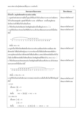 แผนการจัดการเรียนรูคณิตศาสตรพื้นฐาน ม.1 ภาคเรียนที่ 1                                               55

                               กิจกรรมการเรียนการสอน                                   ฝกการคิดแบบ
ชั่วโมงที่ 3 (สรุปหลักเกณฑการบวกจํานวนเต็ม)
1. ครูยกตัวอยางสถานการณดังนี้ คุณแมใหเงินแจวไปโรงเรียน 9 บาท ระหวางเดินทาง   ทักษะการคิดวิเคราะห
ไปโรงเรียนเจอคุณพอ คุณพอใหเงินอีก 5 บาท แจวดีใจมาก จากเรืองครูซักถาม
                                                                  ่
นักเรียนวาแจวไดเงินไปโรงเรียนกี่บาท
2. ใหนกเรียนชวยกันเขียนประโยคสัญลักษณจากเรื่องที่ครูเลา (9+5 = )
       ั                                                                           ทักษะการคิดวิเคราะห
3. ครูใหนักเรียนหาคําตอบโดยใชเสนจํานวน แลวนํามาเขียนบนกระดานหนาชันเรียน
                                                                          ้        ทักษะการคิดวิเคราะห
ดังนี้




   ดังนั้น 9+5 = 14
4. ครูเลาเรื่องใหนักเรียนฟงตอเกี่ยวกับการบวกจํานวนเต็มลบกับจํานวนเต็มลบ เชน   ทักษะการคิดวิเคราะห
เด็กชายนัท ไปยืมเงินเด็กหญิงแมว 9 บาท หลังจากนันไปยืมเงินเด็กชายเอกเพิ่มอีก 5
                                                     ้
บาท ครูซกถามนักเรียนวาเด็กชายนัทไปยืมเงินเพื่อนๆ แสดงวาเด็กชายนัทมีเงินหรือไม
            ั
(ไมมี) เงินที่เด็กชายนัทยืมไปเขียนเปนประโยคสัญลักษณไดอยางไร [(–9)+(–5) ] =
5. ใหนกเรียนลองหาคําตอบของประโยคสัญลักษณขางตนบนเสนจํานวน แลวนําเสนอ
         ั                                                                         ทักษะการคิดวิเคราะห
บนกระดานหนาชั้นเรียน ดังนี้




    ดังนั้น (–9)+(–5) = –14
6. ครูใหนักเรียนชวยกันพิจารณาการหาผลบวกของจํานวนเต็มขางตนโดยใชคาสัมบูรณ
                                                                                  ทักษะการคิดวิเคราะห
ดังนี้                                                                             ทักษะการคิดคํานวณ
 1) 9+5
     เนื่องจาก |9| = 9
                |5| = 5
     ดังนั้น      9+5 = |9|+|5| = 9+5 = 14
 2) (−9)+(−5)
     เนื่องจาก |−9| = 9
                |−5| = 5
     ดังนั้น      (−9)+(−5) = −(|−9|+|−5|) = −(9+5) = −14
 