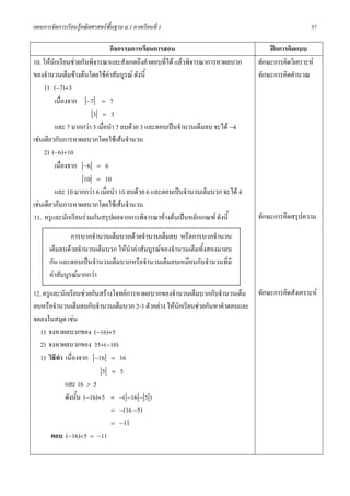 แผนการจัดการเรียนรูคณิตศาสตรพื้นฐาน ม.1 ภาคเรียนที่ 1                                               57

                                 กิจกรรมการเรียนการสอน                                 ฝกการคิดแบบ
10. ใหนกเรียนชวยกันพิจารณาและสังเกตถึงคําตอบที่ได แลวพิจารณาการหาผลบวก
         ั                                                                         ทักษะการคิดวิเคราะห
ของจํานวนเต็มขางตนโดยใชคาสัมบูรณ ดังนี้                                       ทักษะการคิดคํานวณ
     1) (−7)+3
           เนื่องจาก |−7| = 7
                         |3| = 3
           และ 7 มากกวา 3 เมื่อนํา 7 ลบดวย 3 และตอบเปนจํานวนเต็มลบ จะได −4
เชนเดียวกับการหาผลบวกโดยใชเสนจํานวน
     2) (−6)+10
           เนื่องจาก |−6| = 6
                     |10| = 10
           และ 10 มากกวา 6 เมื่อนํา 10 ลบดวย 6 และตอบเปนจํานวนเต็มบวก จะได 4
เชนเดียวกับการหาผลบวกโดยใชเสนจํานวน
11. ครูและนักเรียนรวมกันสรุปผลจากการพิจารณาขางตนเปนหลักเกณฑ ดังนี้            ทักษะการคิดสรุปความ

                การบวกจํานวนเต็มบวกดวยจํานวนเต็มลบ หรือการบวกจํานวน
       เต็มลบดวยจํานวนเต็มบวก ใหนําคาสัมบูรณของจํานวนเต็มทั้งสองมาลบ
       กัน และตอบเปนจํานวนเต็มบวกหรือจํานวนเต็มลบเหมือนกับจํานวนที่มี
       คาสัมบูรณมากกวา

12. ครูและนักเรียนชวยกันสรางโจทยการหาผลบวกของจํานวนเต็มบวกกับจํานวนเต็ม ทักษะการคิดสังเคราะห
ลบหรือจํานวนเต็มลบกับจํานวนเต็มบวก 2-3 ตัวอยาง ใหนักเรียนชวยกันหาคําตอบและ
จดลงในสมุด เชน
   1) จงหาผลบวกของ (−16)+5
   2) จงหาผลบวกของ 35+(−10)
   1) วิธีทํา เนื่องจาก |−16| = 16
                            |5| = 5
              และ 16 > 5
              ดังนั้น (−16)+5 = −(|−16|−|5|)
                                = −(16 −5)
                                = −11
       ตอบ (−16)+5 = −11
 