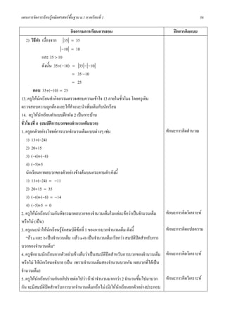 แผนการจัดการเรียนรูคณิตศาสตรพื้นฐาน ม.1 ภาคเรียนที่ 1                                                   58

                                กิจกรรมการเรียนการสอน                                     ฝกการคิดแบบ
    2) วิธีทํา เนื่องจาก |35| = 35
                          |−10| = 10
               และ 35 > 10
               ดังนั้น 35+(−10) = |35|−|−10|
                                 = 35 −10
                                 = 25
         ตอบ 35+(−10) = 25
13. ครูใหนักเรียนทํากิจกรรมตรวจสอบความเขาใจ 13 ภายในชัวโมง โดยครูเดิน
                                                              ่
ตรวจสอบความถูกตองและใหคําแนะนําเพิมเติมกับนักเรียน
                                            ่
14. ครูใหนักเรียนทําแบบฝกหัด 2 เปนการบาน
ชั่วโมงที่ 4 (สมบัติการบวกของจํานวนเต็มบวก)
1. ครูยกตัวอยางโจทยการบวกจํานวนเต็มแบบตางๆ เชน                                    ทักษะการคิดคํานวณ
    1) 13+(−24)
    2) 20+15
    3) (−6)+(−8)
    4) (−5)+5
    นักเรียนหาผลบวกของตัวอยางขางตนบนกระดานดํา ดังนี้
    1) 13+(−24) = −11
    2) 20+15 = 35
    3) (−6)+(−8) = −14
    4) (−5)+5 = 0
2. ครูใหนักเรียนรวมกันพิจารณาผลบวกของจํานวนเต็มในแตละขอวาเปนจํานวนเต็ม          ทักษะการคิดวิเคราะห
หรือไม (เปน)
3. ครูแนะนําใหนกเรียนรูจักสมบัติขอที่ 1 ของการบวกจํานวนเต็ม ดังนี้
                     ั                                                                ทักษะการคิดแปลความ
    “ถา a และ b เปนจํานวนเต็ม แลว a+b เปนจํานวนเต็ม เรียกวา สมบัตปดสําหรับการ
                                                                      ิ
บวกของจํานวนเต็ม”
4. ครูซักถามนักเรียนจากตัวอยางขางตนวาเปนสมบัติปดสําหรับการบวกของจํานวนเต็ม      ทักษะการคิดวิเคราะห
หรือไม ใหนักเรียนอธิบาย (เปน เพราะจํานวนเต็มสองจํานวนบวกกัน ผลบวกที่ไดเปน
จํานวนเต็ม)
5. ครูใหนกเรียนรวมกันอภิปรายตอไปวา ถานําจํานวนมากกวา 2 จํานวนขึ้นไปมาบวก
            ั                                                                         ทักษะการคิดวิเคราะห
กัน จะมีสมบัตปดสําหรับการบวกจํานวนเต็มหรือไม (มี)ใหนักเรียนยกตัวอยางประกอบ
                 ิ
 
