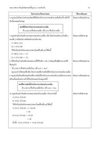 แผนการจัดการเรียนรูคณิตศาสตรพื้นฐาน ม.1 ภาคเรียนที่ 1                                               59

                             กิจกรรมการเรียนการสอน                                    ฝกการคิดแบบ
6. ครูและนักเรียนรวมกันสรุปสมบัติปดสําหรับการบวกของจํานวนเต็มอีกครั้ง แลวให   ทักษะการคิดสรุปความ
นักเรียนจดลงในสมุด

               สมบัติปดสําหรับการบวกของจํานวนเต็ม
                  ถา a และ b เปนจํานวนเต็ม แลว a+b เปนจํานวนเต็ม
7. ครูยกตัวอยางโจทยการหาผลบวกของจํานวนเต็ม 2 ขอ โดยกําหนดจํานวนในขอ 1        ทักษะการคิดคํานวณ
และขอ 2 เหมือนกัน แตสลับตําแหนงกัน เชน
   1) 100+(−131)
   2) (−131)+100
   ใหนกเรียนชวยกันหาผลบวกของโจทยขางตน จะไดดังนี้
          ั
   1) 100+(−131) = −31
   2) (−131)+100 = −31
8. ใหนกเรียนรวมกันพิจารณาผลบวกที่ไดในขอ 1 และ 2 โดยครูเปนผูซักถาม จนได
        ั                                                                        ทักษะการคิดสรุปความ
ขอสรุปวา
   “ถา a และ b เปนจํานวนเต็มใดๆ แลว a+b = b+a”
   ครูแนะนําวาขอสรุปขางตน เรียกวา สมบัตการสลับที่สําหรับการบวกของจํานวนเต็ม
                                            ิ
9. ครูและนักเรียนเขียนสรุปสมบัติการสลับที่สําหรับการบวกของจํานวนเต็มบนกระดาน ทักษะการคิดสรุปความ
พรอมทั้งยกตัวอยาง แลวใหนกเรียนจดลงในสมุด ดังนี้
                             ั
              สมบัติการสลับที่สําหรับการบวกของจํานวนเต็ม
                 ถา a และ b เปนจํานวนเต็มใดๆ แลว a+b = b+a

10. ครูยกตัวอยางโจทยการหาผลบวกของจํานวนเต็ม 3 จํานวน ดังนี้                     ทักษะการคิดคํานวณ
    1) [15+(−27)]+56
    2) 15+[(−27)+56]
    ใหนกเรียนชวยกันหาผลบวกของโจทยขางตน จะไดดังนี้
         ั
    1) [15+(−27)]+56 = (−12)+56
                       = 44
    2) 15+[(−27)+56] = 15+29
                        = 44
    นั่นคือ [15+(−27)]+56 = 15+[(−27)+56]
 