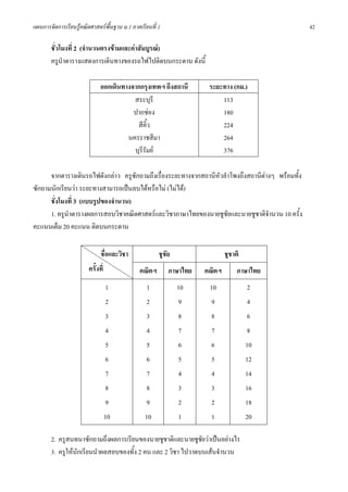 แผนการจัดการเรียนรูคณิตศาสตรพื้นฐาน ม.1 ภาคเรียนที่ 1                                           42

       ชั่วโมงที่ 2 (จํานวนตรงขามและคาสัมบูรณ)
       ครูนําตารางแสดงการเดินทางของรถไฟไปติดบนกระดาน ดังนี้

                              ออกเดินทางจากกรุงเทพฯ ถึงสถานี         ระยะทาง (กม.)
                                         สระบุรี                         113
                                         ปากชอง                         180
                                          สีคิ้ว                         224
                                       นครราชสีมา                        264
                                         บุรีรัมย                       376

      จากตารางเดินรถไฟดังกลาว ครูซักถามถึงเรื่องระยะทางจากสถานีหวลําโพงถึงสถานีตางๆ พรอมทั้ง
                                                                 ั
ซักถามนักเรียนวา ระยะทางสามารถเปนลบไดหรือไม (ไมได)
      ชั่งโมงที่ 3 (แบบรูปของจํานวน)
      1. ครูนําตารางผลการสอบวิชาคณิตศาสตรและวิชาภาษาไทยของนายชูชัยและนายชูชาติจํานวน 10 ครั้ง
คะแนนเต็ม 20 คะแนน ติดบนกระดาน

                              ชื่อและวิชา             ชูชัย                 ชูชาติ
                        ครั้งที่              คณิตฯ       ภาษาไทย   คณิตฯ        ภาษาไทย
                                   1             1            10     10              2
                                   2             2            9       9              4
                                   3             3            8       8              6
                                   4             4            7       7              8
                                   5             5            6       6              10
                                   6             6            5       5              12
                                   7             7            4       4              14
                                   8             8            3       3              16
                                   9             9            2       2              18
                                   10           10            1       1              20

       2. ครูสนทนาซักถามถึงผลการเรียนของนายชูชาติและนายชูชัยวาเปนอยางไร
       3. ครูใหนักเรียนนําผลสอบของทั้ง 2 คน และ 2 วิชา ไปวาดบนเสนจํานวน
 