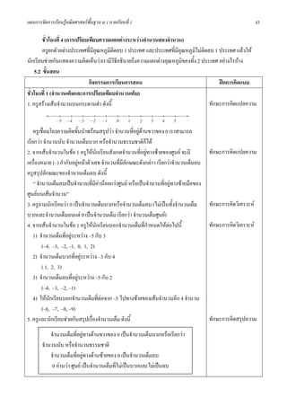 แผนการจัดการเรียนรูคณิตศาสตรพื้นฐาน ม.1 ภาคเรียนที่ 1                                                      43

        ชั่วโมงที่ 4 (การเปรียบเทียบความแตกตางระหวางจํานวนสองจํานวน)
        ครูยกตัวอยางประเทศที่มีอณหภูมิติดลบ 1 ประเทศ และประเทศที่มีอณหภูมิไมติดลบ 1 ประเทศ แลวให
                                   ุ                                 ุ
นักเรียนชวยกันแสดงความคิดเห็นวาเรามีวธีอธิบายถึงความแตกตางอุณหภูมิของทั้ง 2 ประเทศ อยางไรบาง
                                          ิ
    5.2 ขั้นสอน
                                กิจกรรมการเรียนการสอน                                 ฝกการคิดแบบ
ชั่วโมงที่ 1 (จํานวนเต็มและการเปรียบเทียบจํานวนเต็ม)
1. ครูสรางเสนจํานวนบนกระดานดํา ดังนี้                                           ทักษะการคิดแปลความ


    ครูเชื่อมโยงความคิดขั้นนําพรอมสรุปวา จํานวนที่อยูดานขวาของ 0 เราสามารถ
                                                       
เรียกวา จํานวนนับ จํานวนเต็มบวก หรือจํานวนธรรมชาติก็ได
2. จากเสนจํานวนในขอ 1 ครูใหนักเรียนสังเกตจํานวนที่อยูทางซายของศูนย จะมี         ทักษะการคิดแปลความ
เครื่องหมาย (–) กํากับอยูหนาตัวเลข จํานวนที่มีลักษณะดังกลาว เรียกวาจํานวนเต็มลบ
ครูสรุปลักษณะของจํานวนเต็มลบ ดังนี้
    “ จํานวนเต็มลบเปนจํานวนที่มคานอยกวาศูนย หรือเปนจํานวนที่อยูทางซายมือของ
                                   ี
ศูนยบนเสนจํานวน”
3. ครูถามนักเรียนวา 0 เปนจํานวนเต็มบวกหรือจํานวนเต็มลบ (ไมเปนทั้งจํานวนเต็ม       ทักษะการคิดวิเคราะห
บวกและจํานวนเต็มลบแต 0 เปนจํานวนเต็ม เรียกวา จํานวนเต็มศูนย)
4. จากเสนจํานวนในขอ 1 ครูใหนักเรียนบอกจํานวนเต็มที่กําหนดใหตอไปนี้               ทักษะการคิดวิเคราะห
    1) จํานวนเต็มที่อยูระหวาง –5 กับ 3
         (–4, –3, –2, –1, 0, 1, 2)
    2) จํานวนเต็มบวกที่อยูระหวาง –3 กับ 4
         ( 1, 2, 3)
    3) จํานวนเต็มลบที่อยูระหวาง –5 กับ 2
         (–4, –3, –2, –1)
    4) ใหนกเรียนบอกจํานวนเต็มที่ตอจาก –5 ไปทางซายของเสนจํานวนอีก 4 จํานวน
             ั
         (–6, –7, –8, –9)
5. ครูและนักเรียนชวยกันสรุปเรื่องจํานวนเต็ม ดังนี้                                   ทักษะการคิดสรุปความ

           จํานวนเต็มที่อยูทางดานขวาของ 0 เปนจํานวนเต็มบวกหรือเรียกวา
       จํานวนนับ หรือจํานวนธรรมชาติ
           จํานวนเต็มที่อยูทางดานซายของ 0 เปนจํานวนเต็มลบ
            0 อานวา ศูนย เปนจํานวนเต็มที่ไมเปนบวกและไมเปนลบ
 