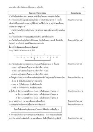 แผนการจัดการเรียนรูคณิตศาสตรพื้นฐาน ม.1 ภาคเรียนที่ 1                                                     44

                              กิจกรรมการเรียนการสอน                                      ฝกการคิดแบบ
6. ใหนกเรียนทํากิจกรรมตรวจสอบความเขาใจ 1 โดยการถามตอบกับนักเรียน
        ั
7. ครูใหนักเรียนอานอุณหภูมิและตอบคําถามในหนังสือเรียนหนา 38-39 จากนัน    ้        ทักษะการคิดวิเคราะห
อธิบายใหเห็นการหาคาของอุณหภูมิที่ตางกันโดยใชเสนจํานวน ครูใชคําพูดเพื่อแนะ
แนวทางในการสรุป ดังนี้
    “สําหรับจํานวนใดๆ บนเสนจํานวน จํานวนที่อยูทางขวาจะมีคามากกวาจํานวนที่อยู
ทางซาย”
8. ครูใหนักเรียนทํากิจกรรมตรวจสอบความเขาใจ 2 ทายชัวโมงเรียน
                                                         ่
9. ครูใหนักเรียนแบงกลุมชวยกันทํากิจกรรม “เรียงลําดับจากธรรมชาติ” ในหนังสือ       ทักษะการคิดวิเคราะห
เรียนหนา 40 แลวอภิปรายผลที่ไดจากกิจกรรมรวมกัน
ชั่วโมงที่ 2 (จํานวนตรงขามและคาสัมบูรณ)
1. ครูสรางเสนจํานวนบนกระดาน ดังนี้




2. ครูใหนักเรียนพิจารณาระยะทางของจํานวนตอไปนี้อยูหางจาก 0 กีหนวย
                                                                  ่                  ทักษะการคิดวิเคราะห
    –2 และ 2 อยูหางจาก 0 เปนระยะทางเทากัน คือ 2 หนวย
                   
    –4 และ 4 อยูหางจาก 0 เปนระยะทางเทากัน คือ 4 หนวย
                    
    –8 และ 8 อยูหางจาก 0 เปนระยะทางเทากัน คือ 8 หนวย
                     
3. เมื่อครูเห็นวานักเรียนมองเห็นความสัมพันธออกแลว ใหครูแนะตอไปวาเราจะเรียก     ทักษะการคิดแปลความ
    –2 และ 2 วาเปนจํานวนตรงขามซึ่งกันและกัน
    –4 และ 4 วาเปนจํานวนตรงขามซึ่งกันและกัน
    –8 และ 8 วาเปนจํานวนตรงขามซึ่งกันและกัน
4. นั่นคือ –2 เปนจํานวนตรงขามของ 2 และ 2 เปนจํานวนตรงขามของ –2                   ทักษะการคิดแปลความ
            –4 เปนจํานวนตรงขามของ 4 และ 4 เปนจํานวนตรงขามของ –4
            –8 เปนจํานวนตรงขามของ 8 และ 8 เปนจํานวนตรงขามของ –8
5. ครูถามนักเรียนวา จํานวนตรงขามของ 0 คืออะไร (0)                                  ทักษะการคิดวิเคราะห
6. ครูและนักเรียนชวยกันสรุปเรื่องจํานวนตรงขาม ดังนี้                               ทักษะการคิดสรุปความ
        ถา a เปนจํานวนใดๆ จํานวนตรงขามของ a มีเพียงจํานวนเดียวคือ –a

7. ใหนกเรียนทํากิจกรรมตรวจสอบความเขาใจ 3 และ 4 โดยการถามตอบทีละขอ
        ั
8. ครูซักถามนักเรียนเพิ่มเติมถึงจํานวนตรงขามและนําเขาสูเรื่องคาสัมบูรณ ดังนี้   ทักษะการคิดวิเคราะห
 