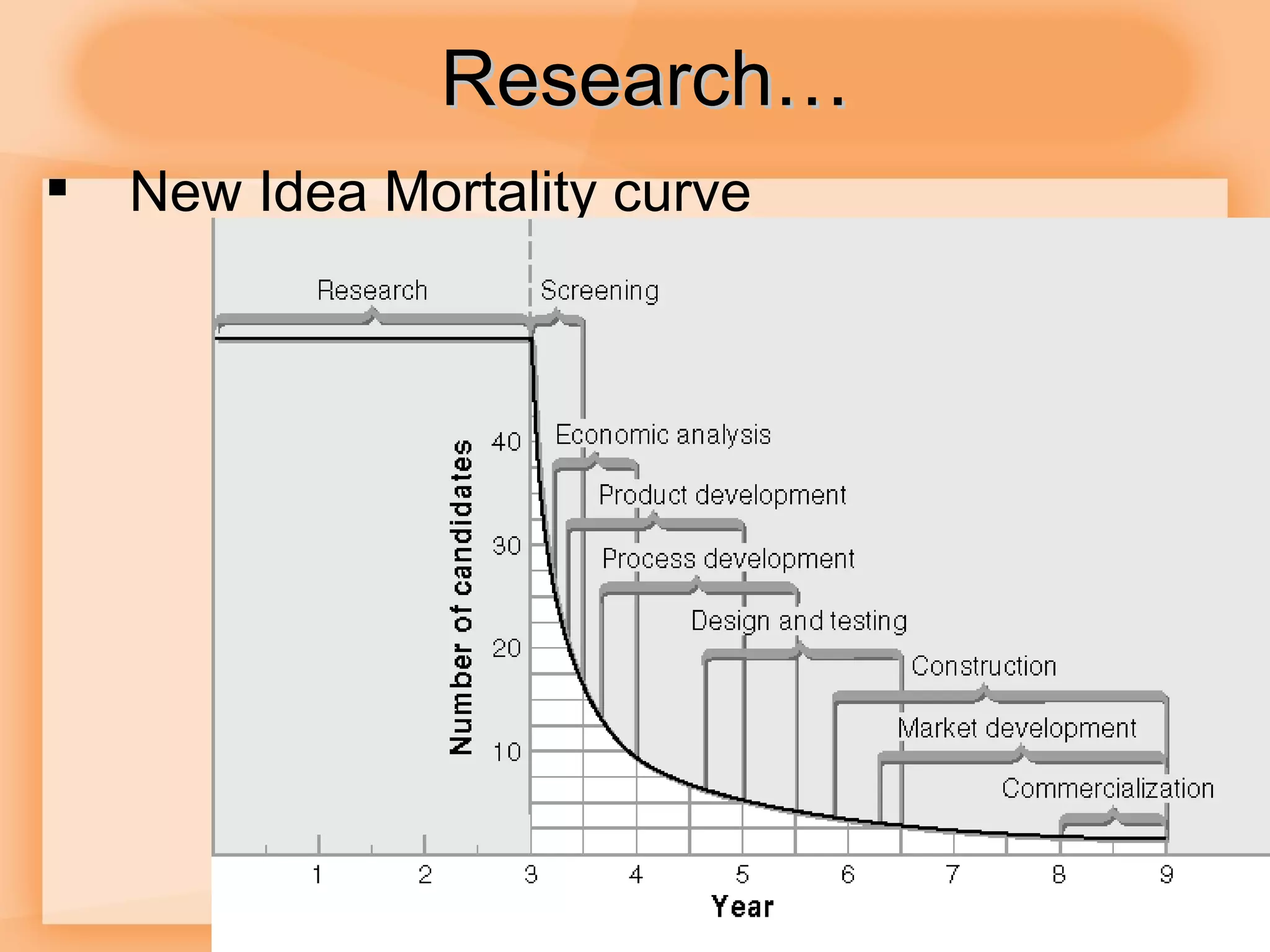 Research… New Idea Mortality curve 2- 
