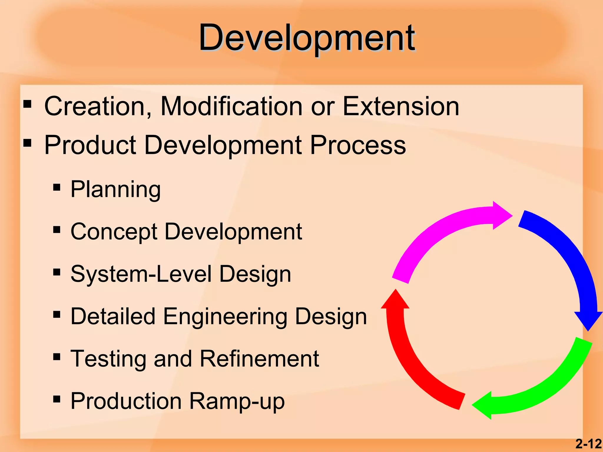 Development Creation, Modification or Extension Product Development Process Planning Concept Development System-Level Design Detailed Engineering Design Testing and Refinement Production Ramp-up 2- 