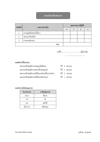 แบบประเมินผลงาน

                                                                                     คุณภาพการปฏิบัติ
 ลําดับที                   รายการประเมิน
                                                                          4             3      2                            1
    1       ความถูกต้องของเนือหา
    2       สะอาด เรี ยบร้อย
    3       การตรงต่อเวลา
                                                    รวม

                                                     ลงชือ...................................................ผูประเมิน
                                                                                                               ้
                                                                       ............../.................../...............


เกณฑ์ การให้ คะแนน
      ผลงานหรื อพฤติกรรมสมบูรณ์ชดเจน
                                 ั                         ให้     4      คะแนน
      ผลงานหรื อพฤติกรรมค่อนข้างสมบูรณ์                    ให้     3      คะแนน
      ผลงานหรื อพฤติกรรมมีขอบกพร่ องเป็ นบางส่ วน
                           ้                               ให้     2      คะแนน
      ผลงานหรื อพฤติกรรมมีขอบกพร่ องมาก
                             ้                             ให้     1      คะแนน



เกณฑ์ การตัดสิ นคุณภาพ
         ช่ วงคะแนน            ระดับคุณภาพ
             10-12                 ดีมาก
               7-9                   ดี
               4-6                พอใช้
            ตํากว่า 4            ปรับปรุ ง




วิชา เทคโนโลยีสารสนเทศ                                                                                  ครู พีรญา ดุนขุนทด
 