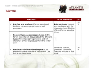 BUS 300 - BUSINESS COMMUNICATION AND PUBLIC SPEAKING


Activities


                             Activities                        To be evaluated           %
                                                                                         10
          Provide and analyze different samples of          Interventions: content       %
          business correspondence, reports and              and consistent with the
          proposals.                                        discussion topic. Citation
                                                            of the different samples
                                                            given.
          Forum: Business correspondence. In this
          forum students will discuss about the different
          types of business correspondence and will
          share tips of how to produce them the better
          way.

                                                            Structure, content,          20
          Produce an informational report to be             grammar, coherence,          %
          presented to the director of a company. Use       citations and use of APA
          APA style for citations.                          style.
 