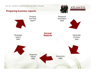 BUS 300 - BUSINESS COMMUNICATION AND PUBLIC SPEAKING


Preparing business reports

                                Present                        Research
                                the final                     secondary
                                 report                          data




                                                   Formal
           Illustrate                              Reports                Generate
             report                                                       primary
              data                                                          data




                                Organize
                                 report                      Document
                                  data                         data
 