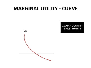MARGINAL UTILITY - CURVE

                  X AXIA – QUANTITY
                   Y AXIS- MU OF X
   MU
 