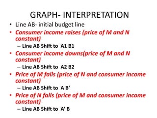 GRAPH- INTERPRETATION
• Line AB- initial budget line
• Consumer income raises (price of M and N
  constant)
  – Line AB Shift to A1 B1
• Consumer income downs(price of M and N
  constant)
  – Line AB Shift to A2 B2
• Price of M falls (price of N and consumer income
  constant)
  – Line AB Shift to A B’
• Price of N falls (price of M and consumer income
  constant)
  – Line AB Shift to A’ B
 