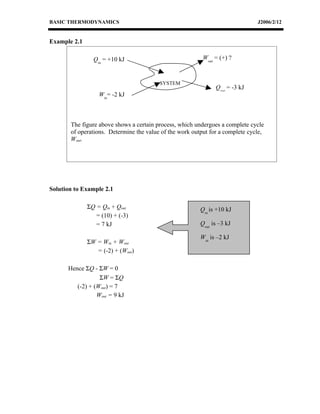 BASIC THERMODYNAMICS                                                           J2006/2/12


Example 2.1

                Qin = +10 kJ                              Wout = (+) ?



                                         SYSTEM
                                                               Qout = -3 kJ
                  Win= -2 kJ



       The figure above shows a certain process, which undergoes a complete cycle
       of operations. Determine the value of the work output for a complete cycle,
       Wout.




Solution to Example 2.1

              ΣQ = Qin + Qout                            Qin is +10 kJ
                 = (10) + (-3)
                 = 7 kJ                                  Qout is –3 kJ

                                                         Win is –2 kJ
              ΣW = Win + Wout
                 = (-2) + (Wout)                         Wout is +ve

      Hence ΣQ - ΣW = 0
                  ΣW = ΣQ
         (-2) + (Wout) = 7
                 Wout = 9 kJ
 