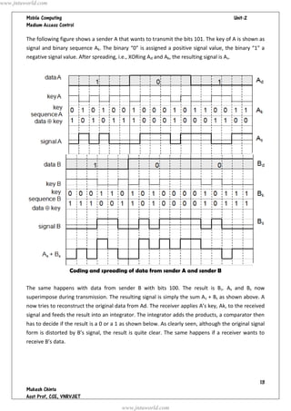 www.jntuworld.com

                                                                                     
         

         The following figure shows a sender A that wants to transmit the bits 101. The key of A is shown as
         signal and binary sequence Ak. The binary “0” is assigned a positive signal value, the binary “1” a
         negative signal value. After spreading, i.e., XORing Ad and Ak, the resulting signal is As.




                             Coding and spreading of data from sender A and sender B

         The same happens with data from sender B with bits 100. The result is B s. As and Bs now
         superimpose during transmission. The resulting signal is simply the sum A s + Bs as shown above. A
         now tries to reconstruct the original data from Ad. The receiver applies A’s key, Ak, to the received
         signal and feeds the result into an integrator. The integrator adds the products, a comparator then
         has to decide if the result is a 0 or a 1 as shown below. As clearly seen, although the original signal
         form is distorted by B’s signal, the result is quite clear. The same happens if a receiver wants to
         receive B’s data.




                                                                                                                 
         
         
                                                   www.jntuworld.com
 